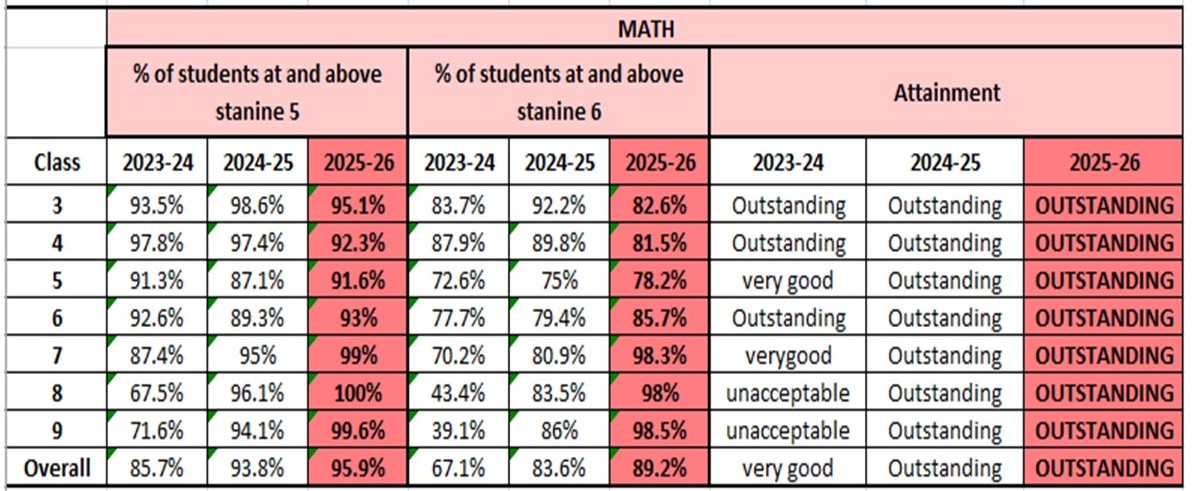 Asset Math