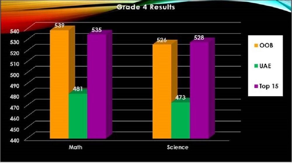 Grade 4