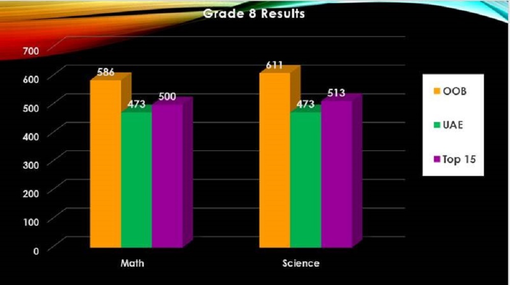 Grade 8